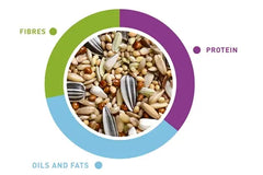 Padovan Naturalmix Parrocchetti 4.5kg