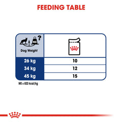 RC Maxi Adult Wet Food 1 piece 140g