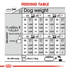 Rc Medium Dermacomfort dog dry food