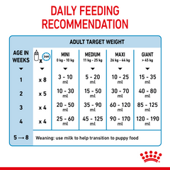 Rc Baby Dog Milk 400Gm