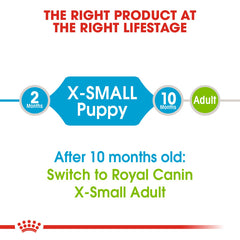 RC XS Puppy dry food 1.5kg
