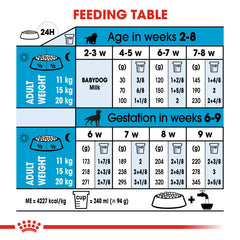 RC Starter Mother and Baby Dog Medium dry food 4kg