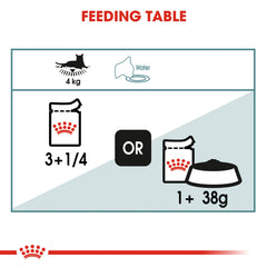 Feline Care Nutrition Hairball Care Gravy (Wet Food - Pouches) 12 x 85 g
