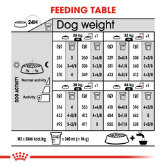 RC Maxi Digestive Care dog dry food 12 kg
