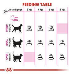 Rc Feline Health Nutrition Savour Exigent cat dry food 4kg