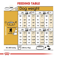RC Poodle adult dry food 7.5kg