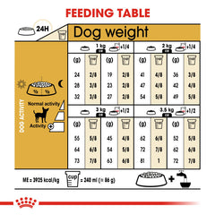RC Chihuahua Adult (Wet Food - Pouches) 12 x 85