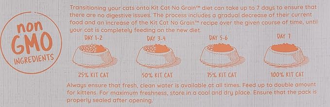 Kit Cat No Grain Chicken And Salmon cat dry food 10kg