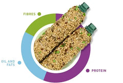 Padovan Stix Herbs Cocorite(Budgie)- 80gm