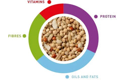 Padovan Sunmix Cocorite 850g