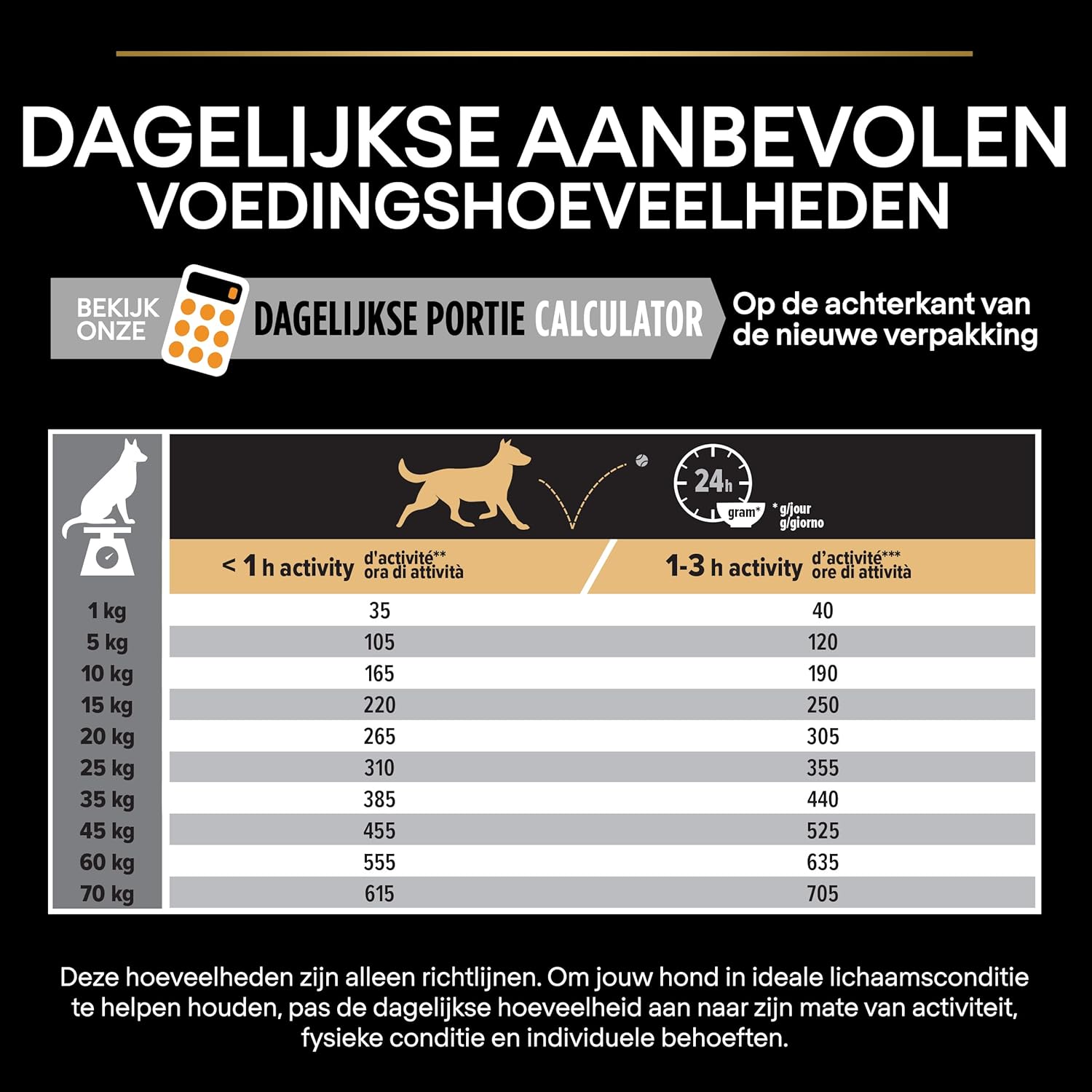 Pro Plan Medium Adult Dog Chicken 14kG