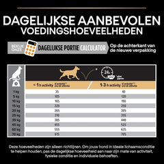 Pro Plan Medium Adult Dog Chicken 14kG