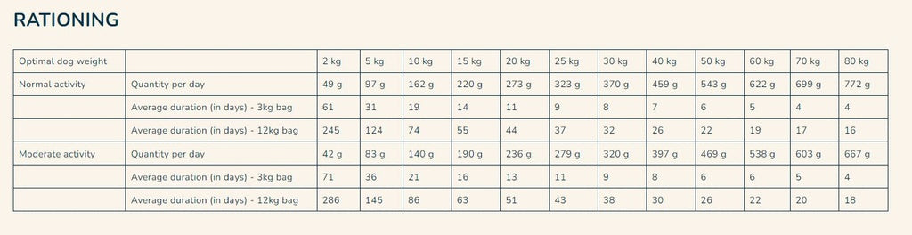 Pro Nutrition Prestige Exigent dog dry food 3kg