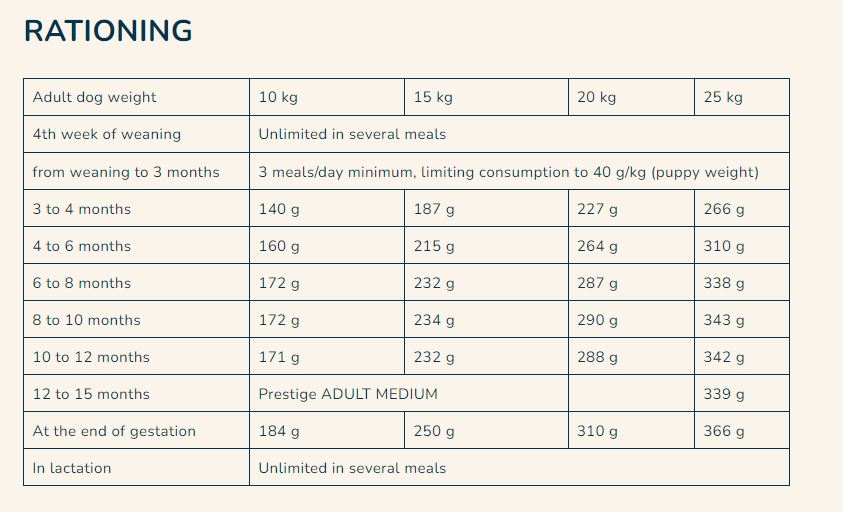 Pro Nutrition Prestige Puppy Medium dry food 3Kg