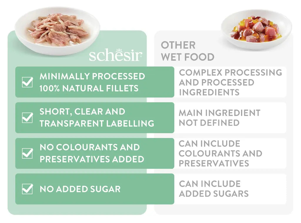 Schesir Cat Wet Food With Tuna -300g