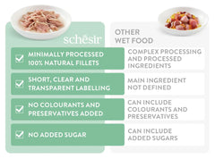 Schesir Cat Wet Food With Tuna -300g