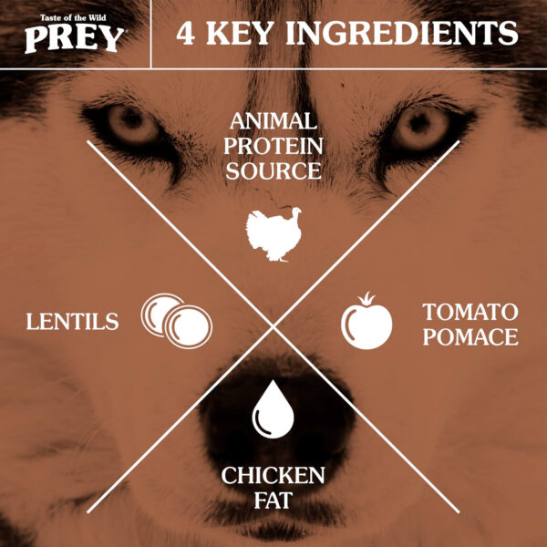 PREY Turkey  Dogs 11.4KG