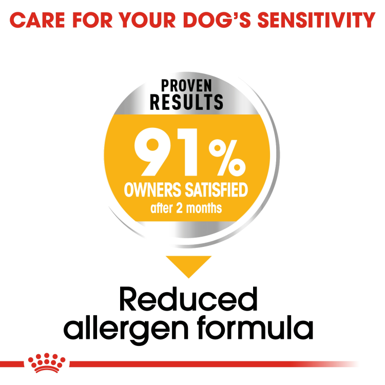 Rc Medium Dermacomfort dog dry food