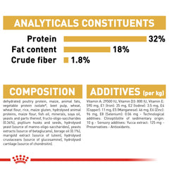 Breed Health Nutrition Cocky