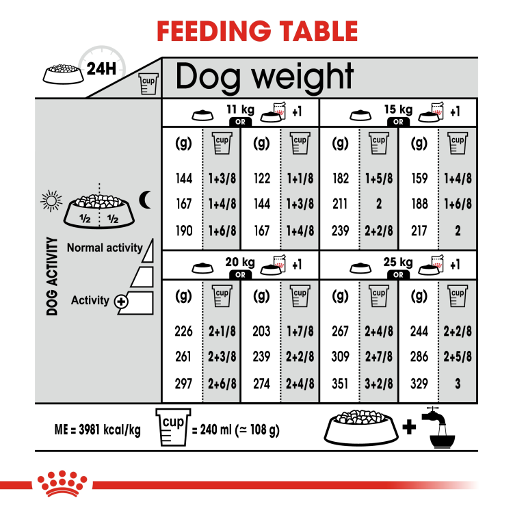 Rc Medium Dermacomfort dog dry food