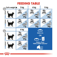 RC Indoor Appetite Control 2 KG