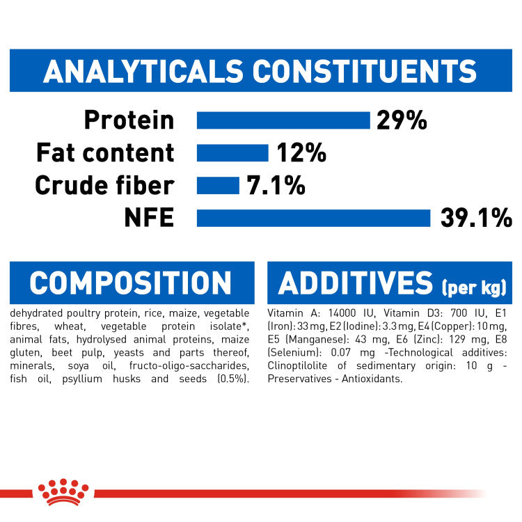 RC Indoor Appetite Control 2 KG