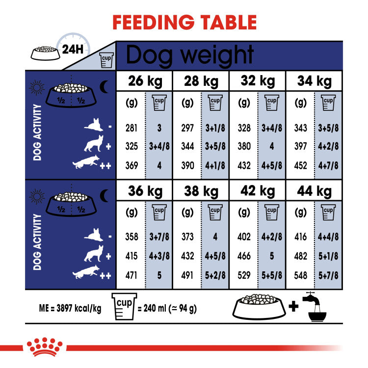 RC Maxi Adult  dog dry food 5+ 15kg