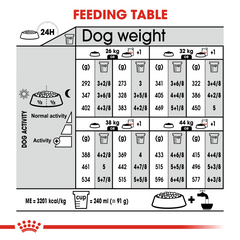 RC maxi light weight 12 kg