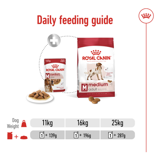 Size Health Nutrition Medium Adult (Wet Food - Pouches) 10 x 140 g
