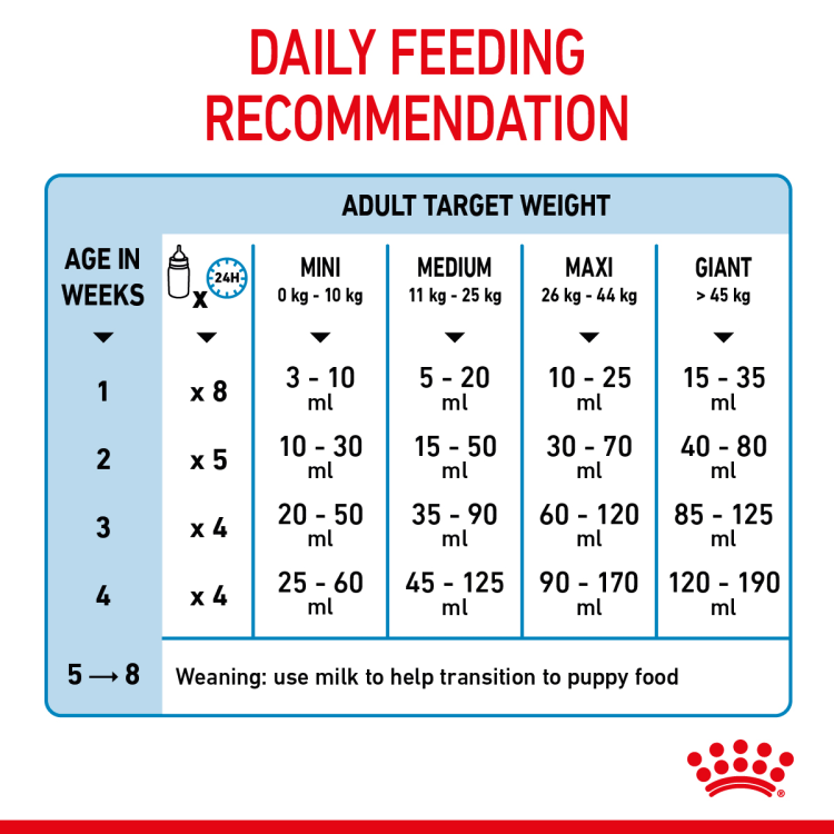Rc Baby Dog Milk 400Gm