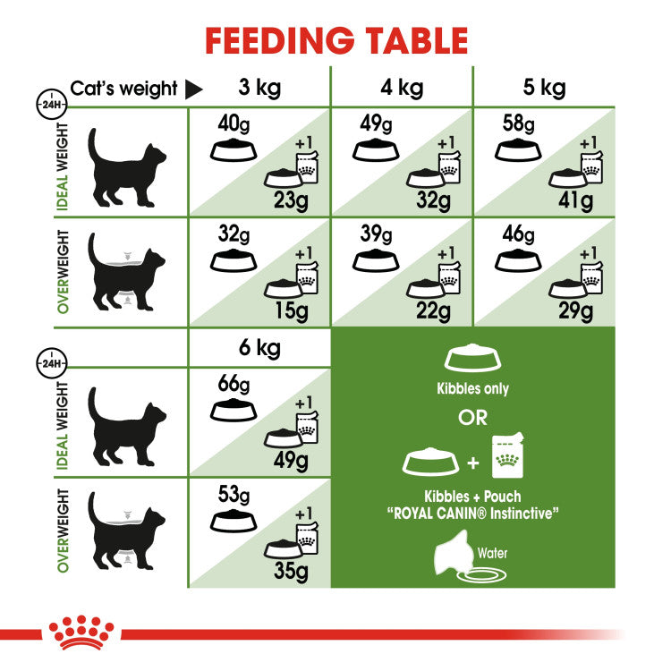 RC Outdoor Cat Food 2kg