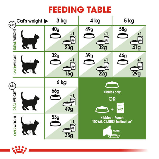 RC Outdoor Cat Food 2kg