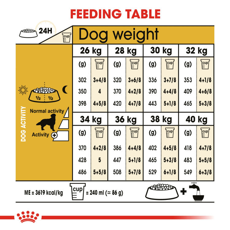 RC Breed Health Nutrition Golden Retriever Adult 12 kg