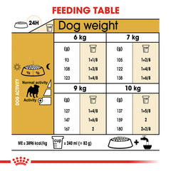 Rc pug adult dog dry food 1.5 kg