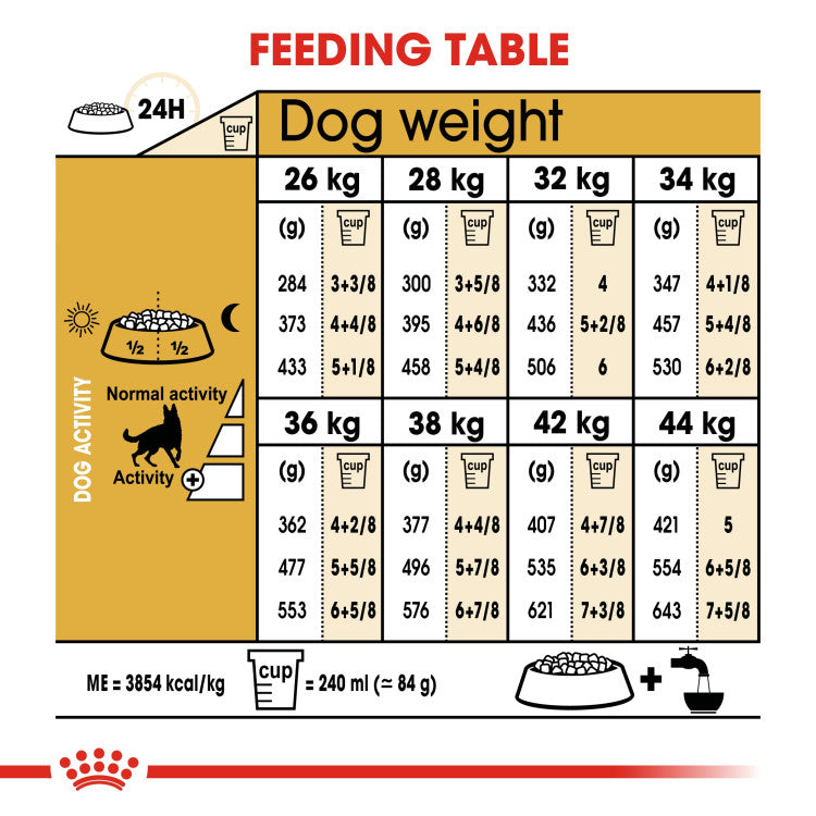 RC German Shepherd Adult dry food