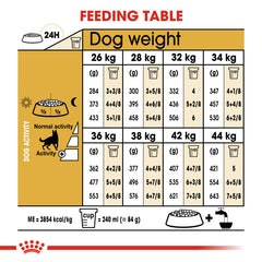 RC German Shepherd Adult dry food