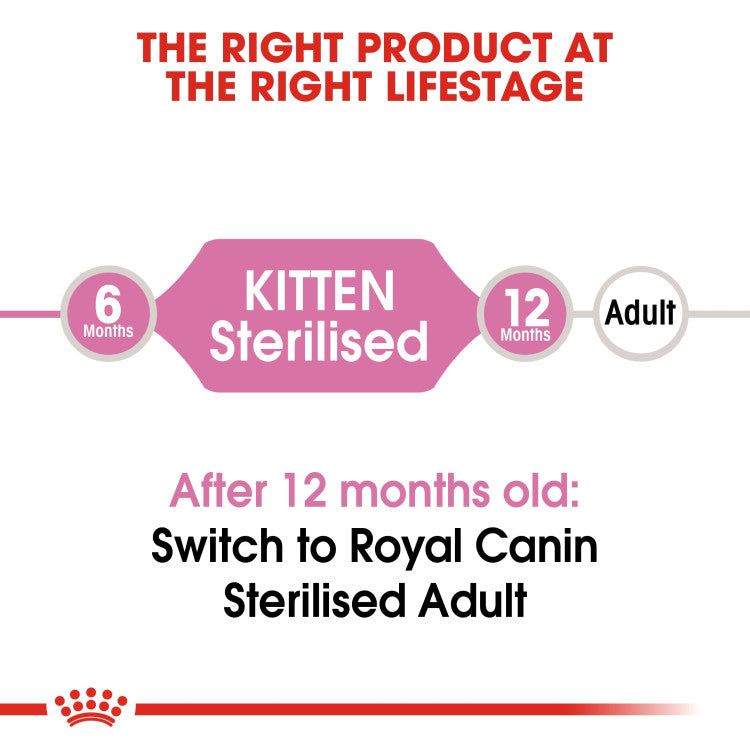 RC Kitten Sterilised dry food 2kg