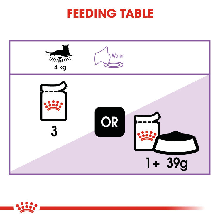 Feline Health Nutrition Sterilised Gravy (Wet Food - Pouches) 12 x 85 g