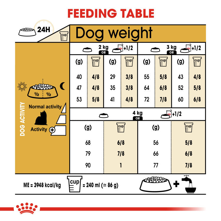 RC Adult Yorkshire Terrier 1.5 Kg