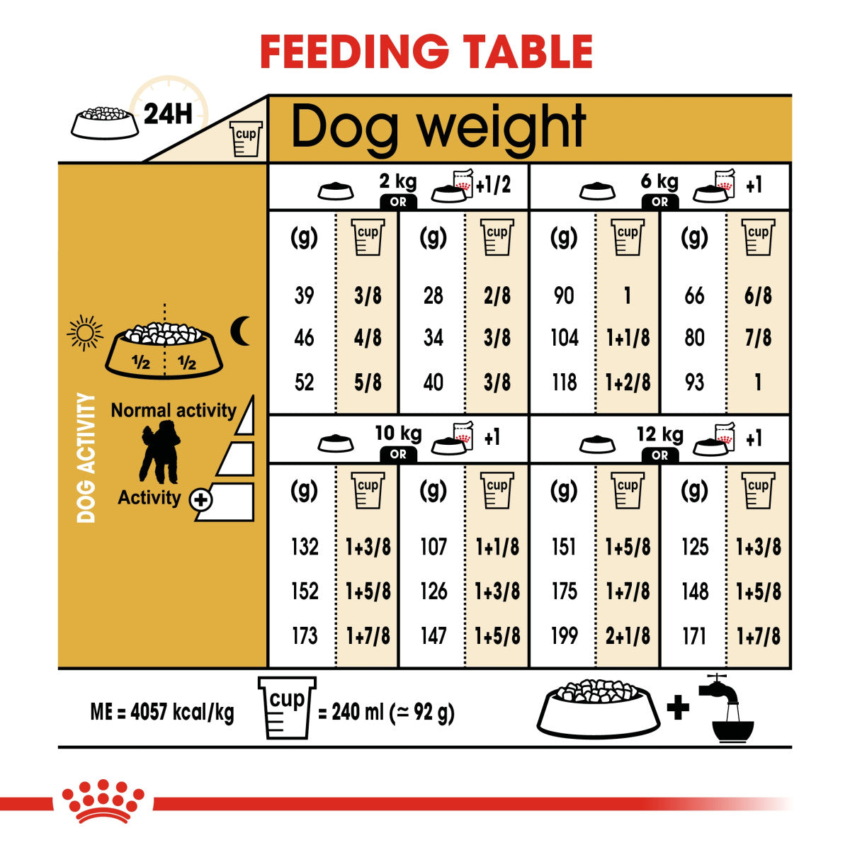 RC Poodle Adult 1.5 Kg