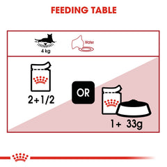 RC Instinctive Wet Food  Jelly piece 1 85g