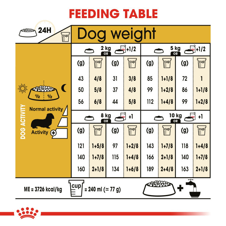 RC Dachshund Adult 1.5kg