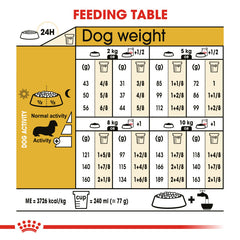 RC Dachshund Adult 1.5kg