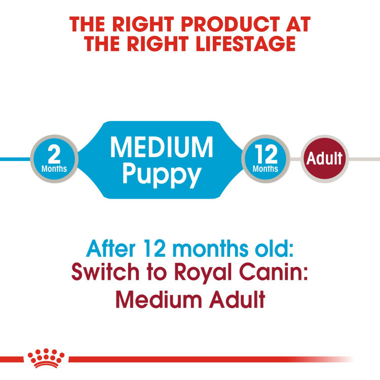 Size Health Nutrition Medium Puppy (Wet Food - Pouches) 10 x 140 g