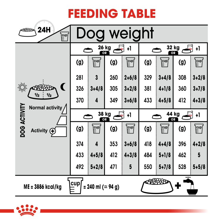 RC  Maxi Digestive Care dog dry food 12 kg