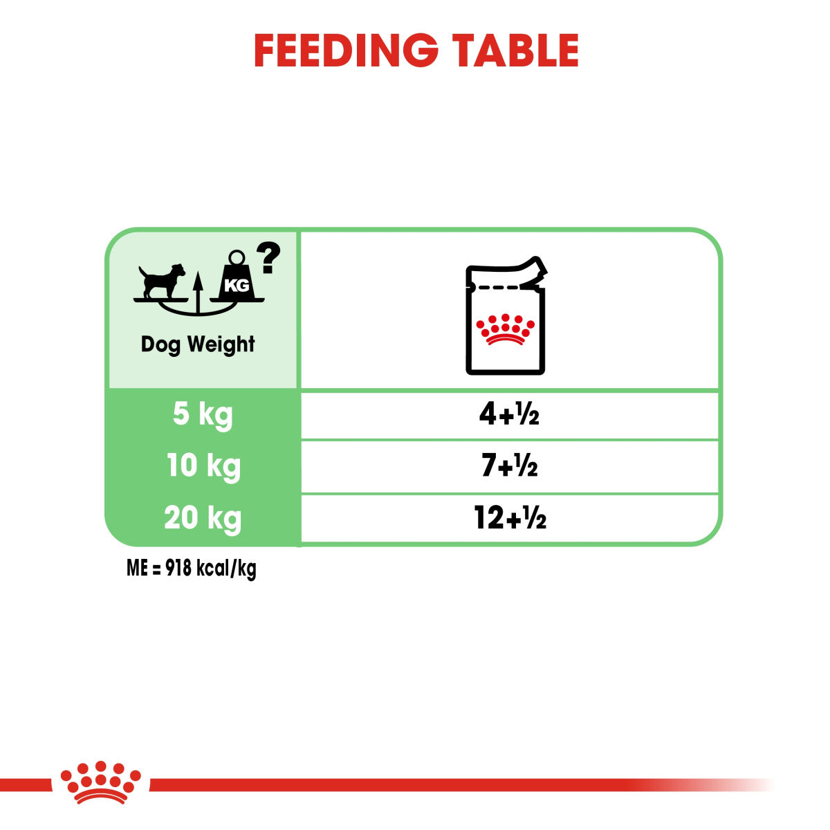 RC Digestive Care Wet Food dog 1p 85 g