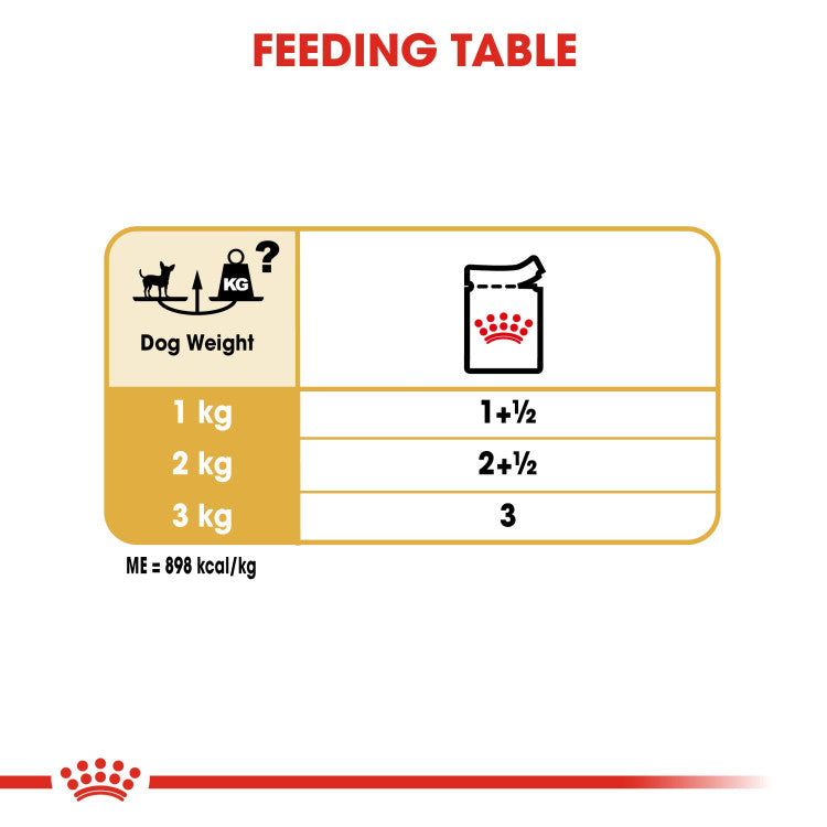 RC Chihuahua Adult (Wet Food - Pouches) 12 x 85