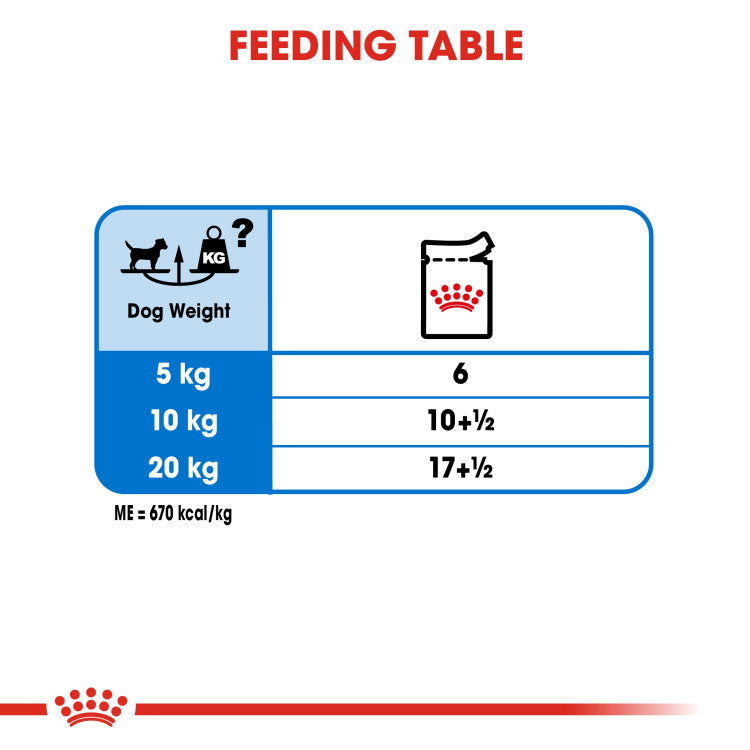 RC Light Weight Care Wet Dog Food