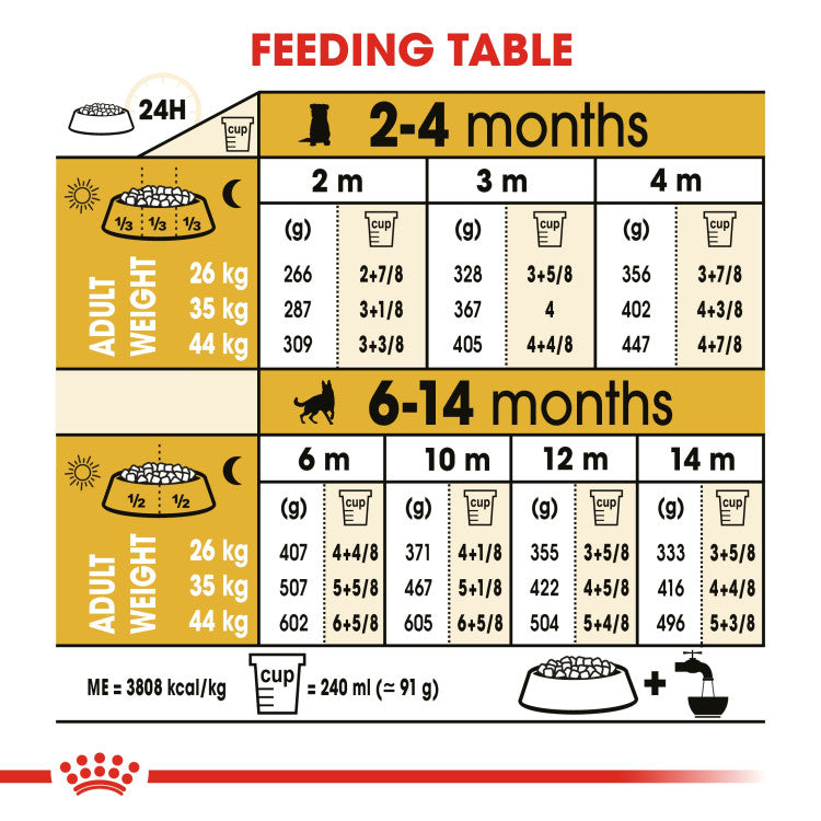 German Shepherd Puppy dry food 12 kg