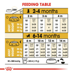 German Shepherd Puppy dry food 12 kg